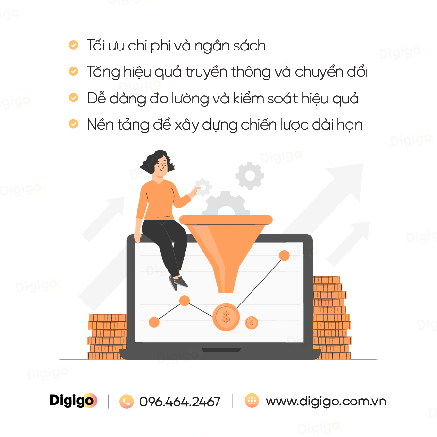 marketing tổng thể