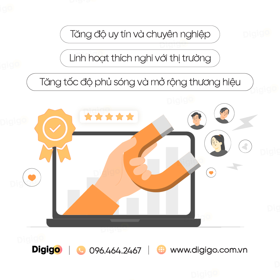 Hoạt động marketing