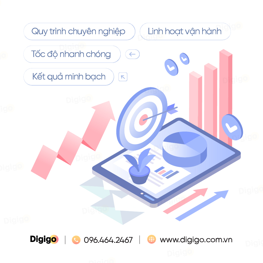 Quy trình chuyên nghiệp