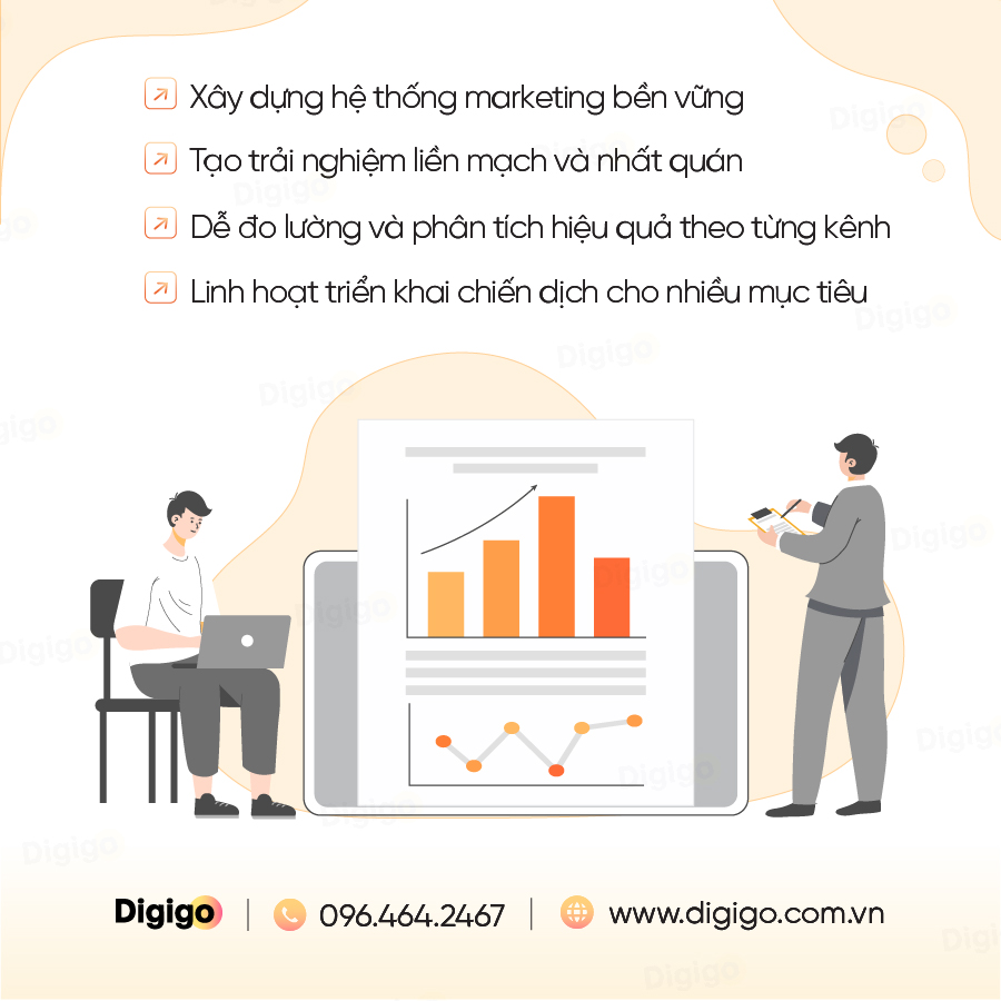 Xây dựng hệ thống marketing