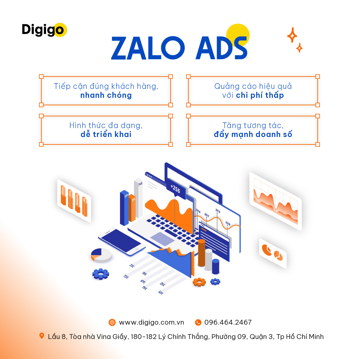 Dich vụ quảng cáo Zalo Ads nhắm đúng khách hàng, tối ưu ngân sách