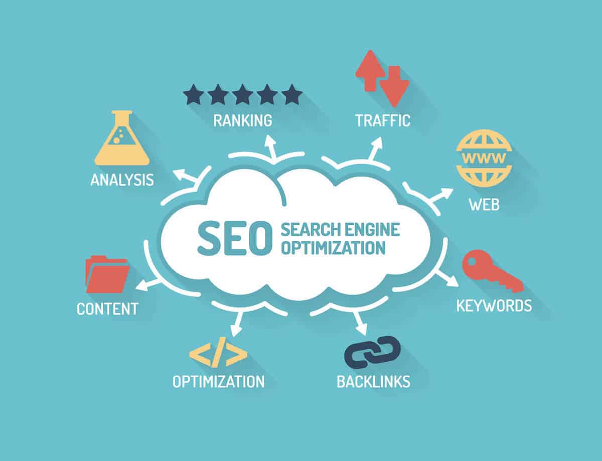 Dịch vụ SEO theo từ khóa yêu cầu chiến lược giúp web lên Top Google