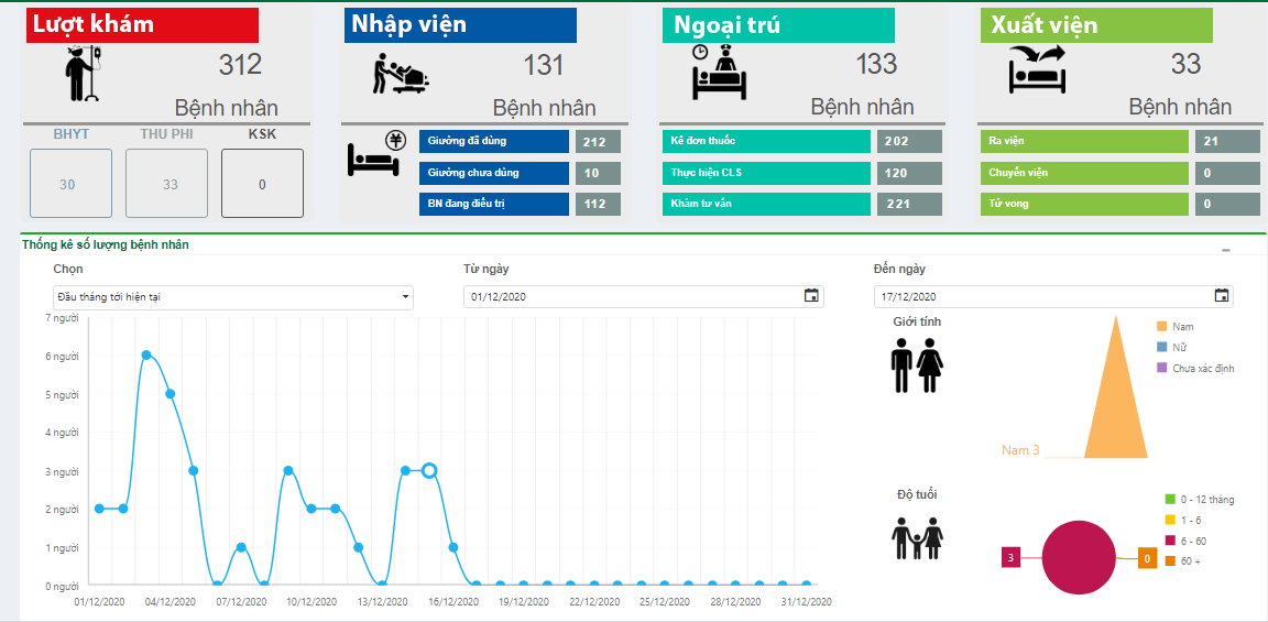 Dịch vụ  lập trình phần mềm quản lý phòng khám - giải pháp số 1 cho bác sĩ & y tế