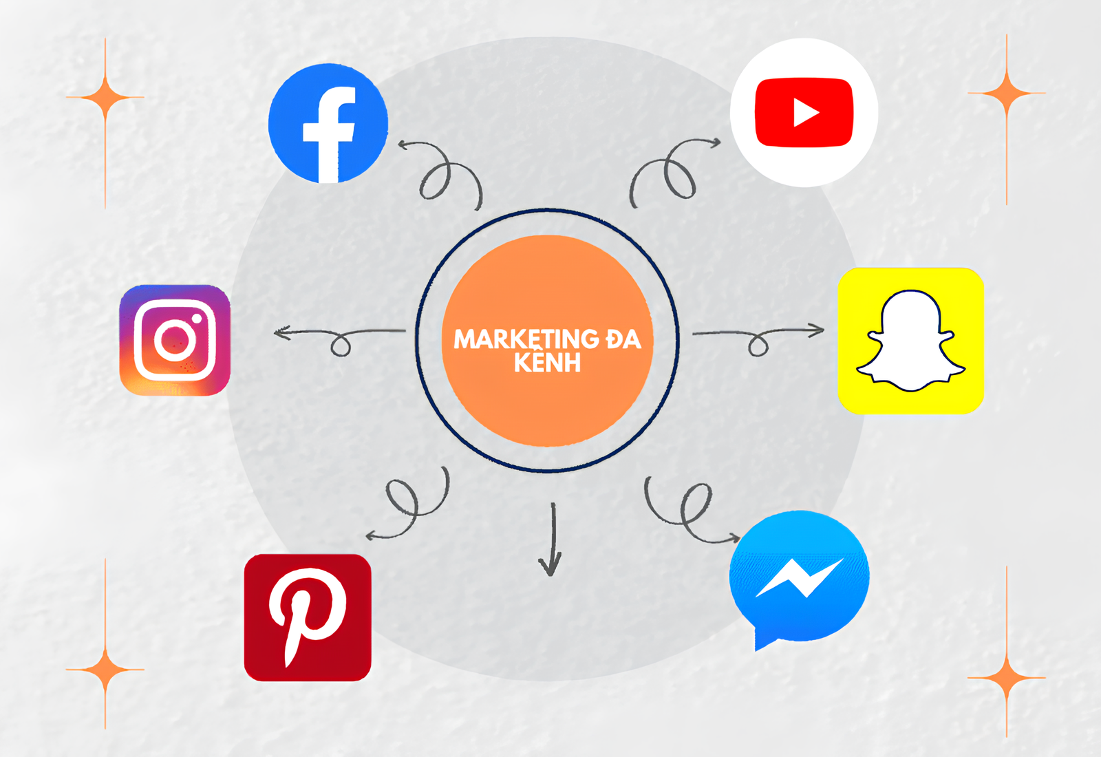 avatar video Review Dịch vụ Marketing Tổng Thể Đa Kênh, Đa Nền Tảng Hiệu Quả 2025